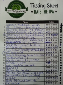 What a rating sheet looks like after tasting 24 IPAs.